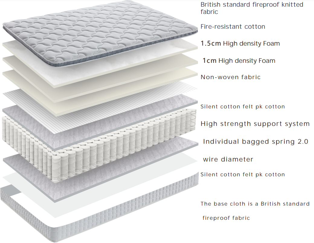 AWS 2000 Pocket Spring Mattress in a Box, 23cm deep, medium firm, showing detailed specifications and internal spring structure.