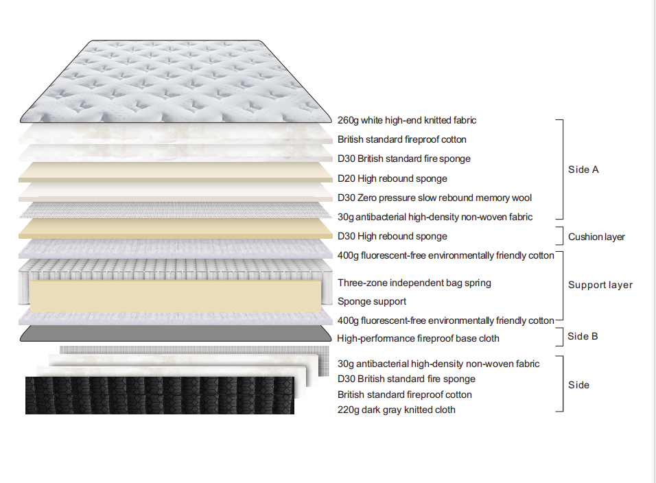 AWS Gel Memory Foam and 2000 Pocket Spring Mattress in a Box, 35cm deep, medium firm, showcasing mattress specifications.