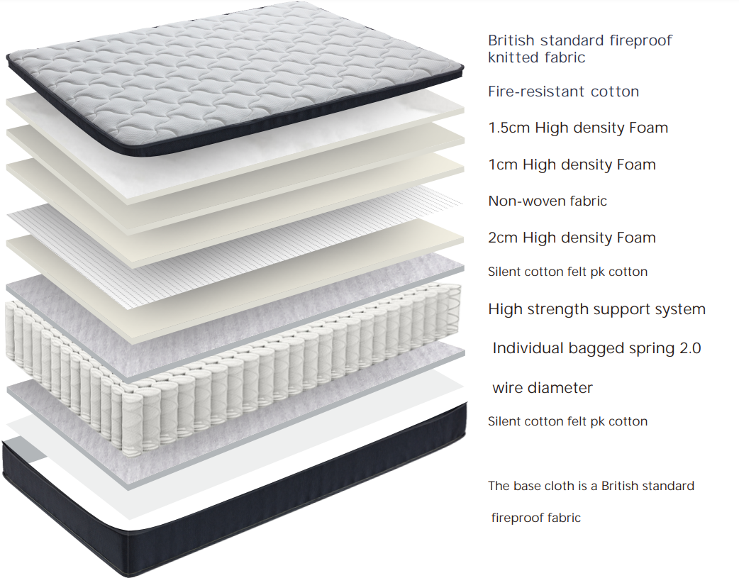 2000 Pocket Spring Pillow Top Mattress in a Box by AWS, 28cm deep, medium firm with plush pillow top and supportive pocket springs.